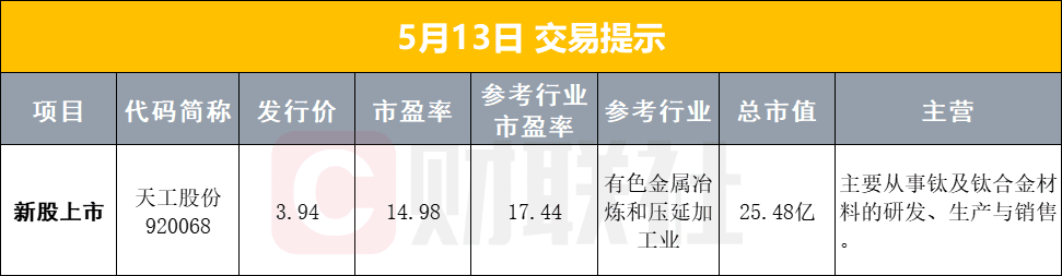 [Morning Briefing] China-US Joint Statement Releases Positive Signals; China's Rare Earth Export Controls Continue