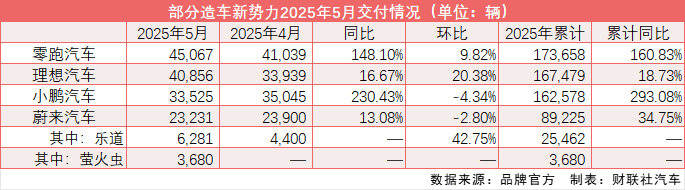 Cailian Press Auto Morning Express [June 3]