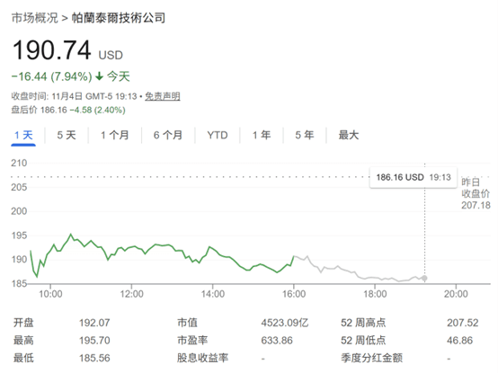 Palantir CEO炮轰“大空头”：做空我们和英伟达“简直疯了”！