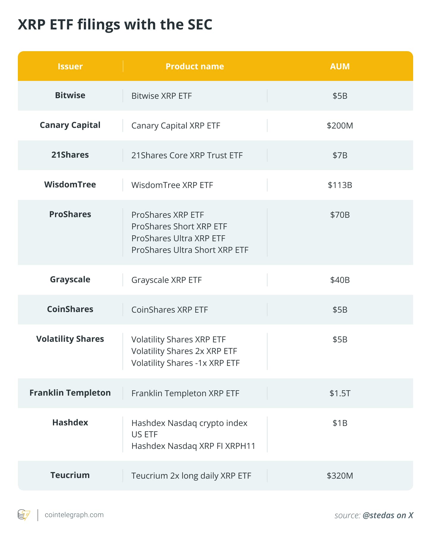 XRP ETF filings with the SEC