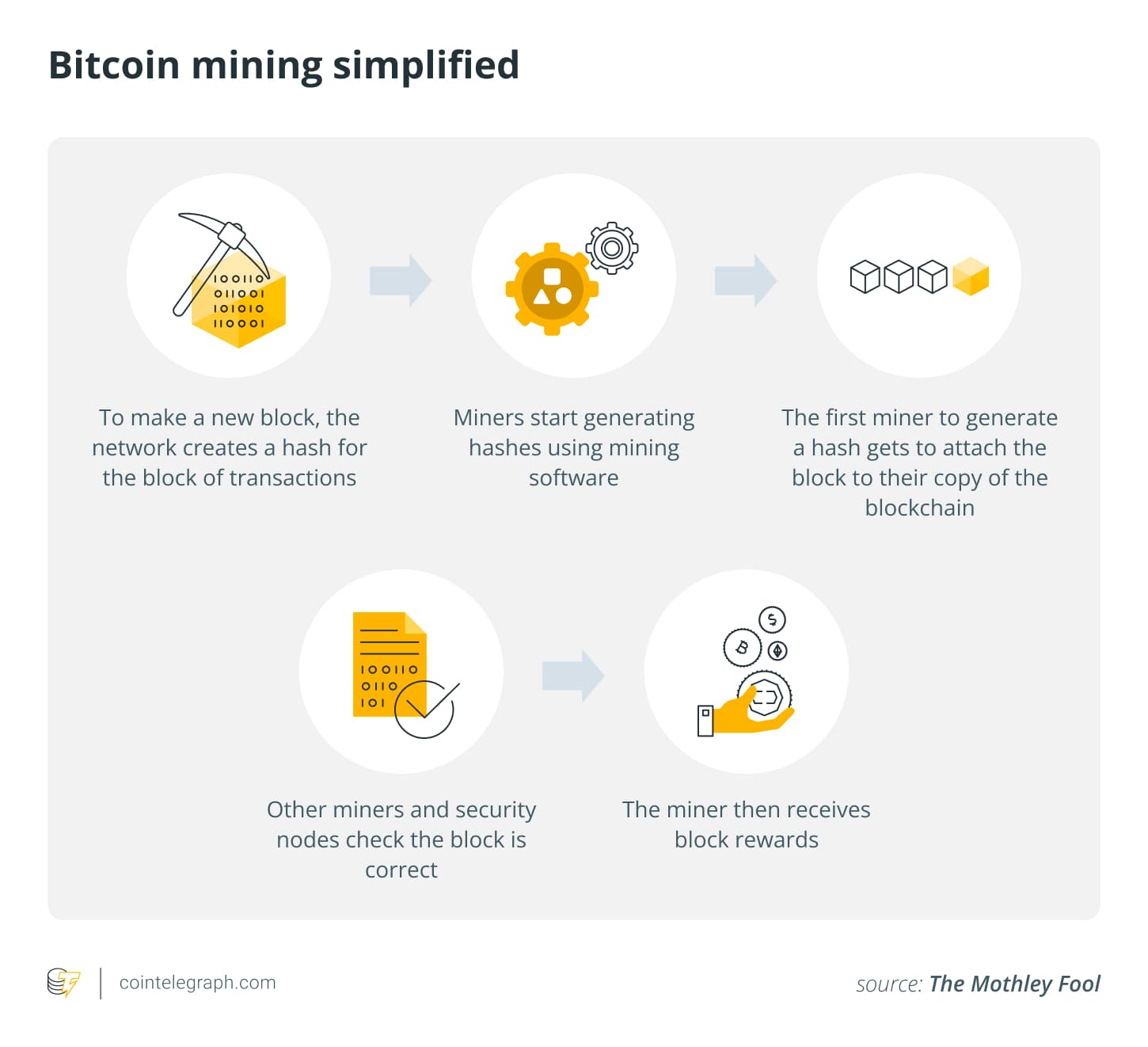 Bitcoin mining in 2025, explained: From hashrate to rewards