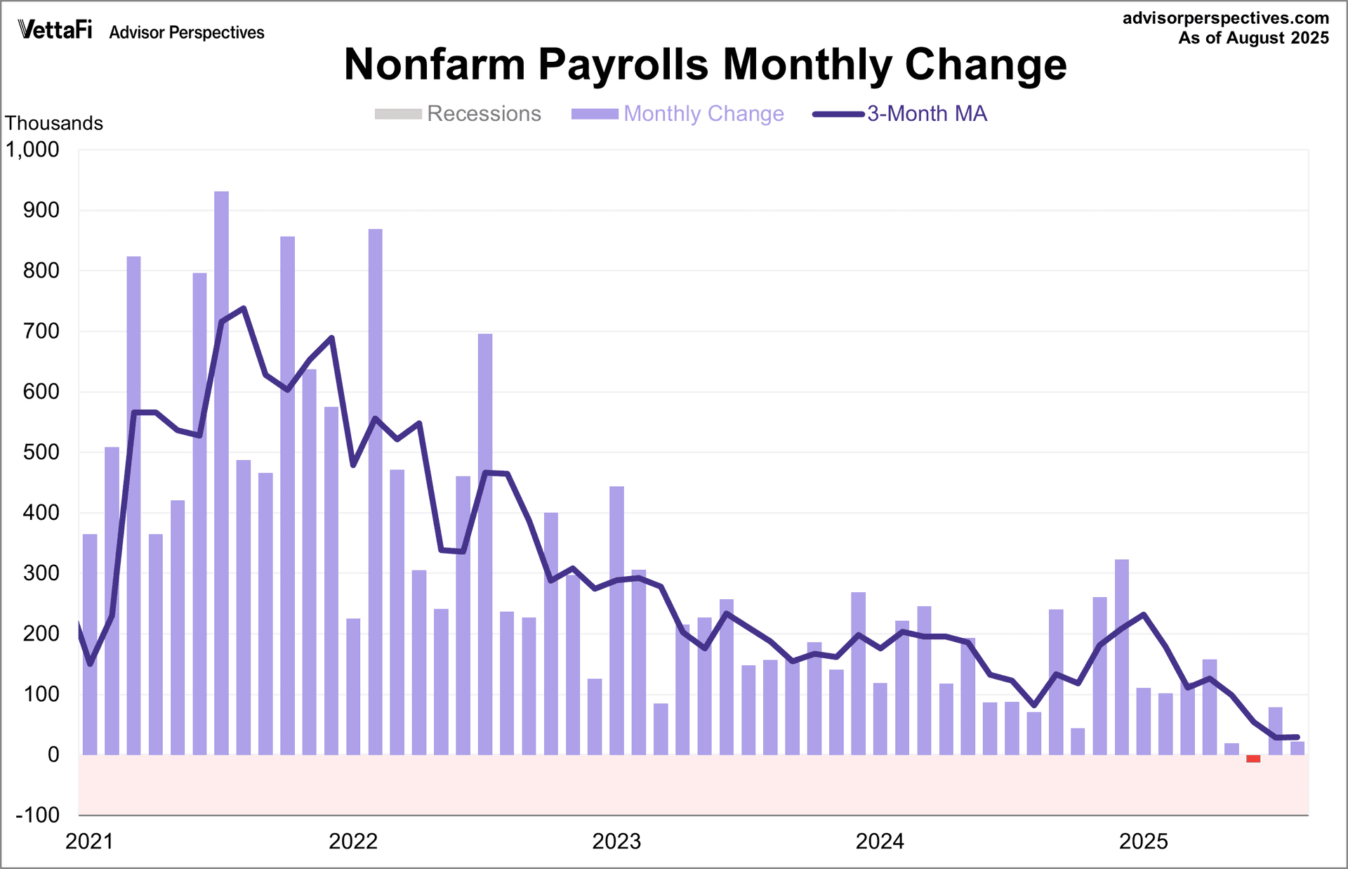 Jobs Report