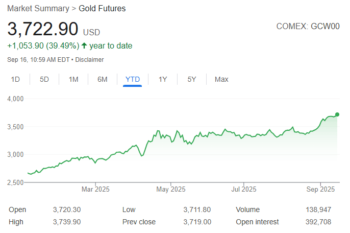 Gold Futures