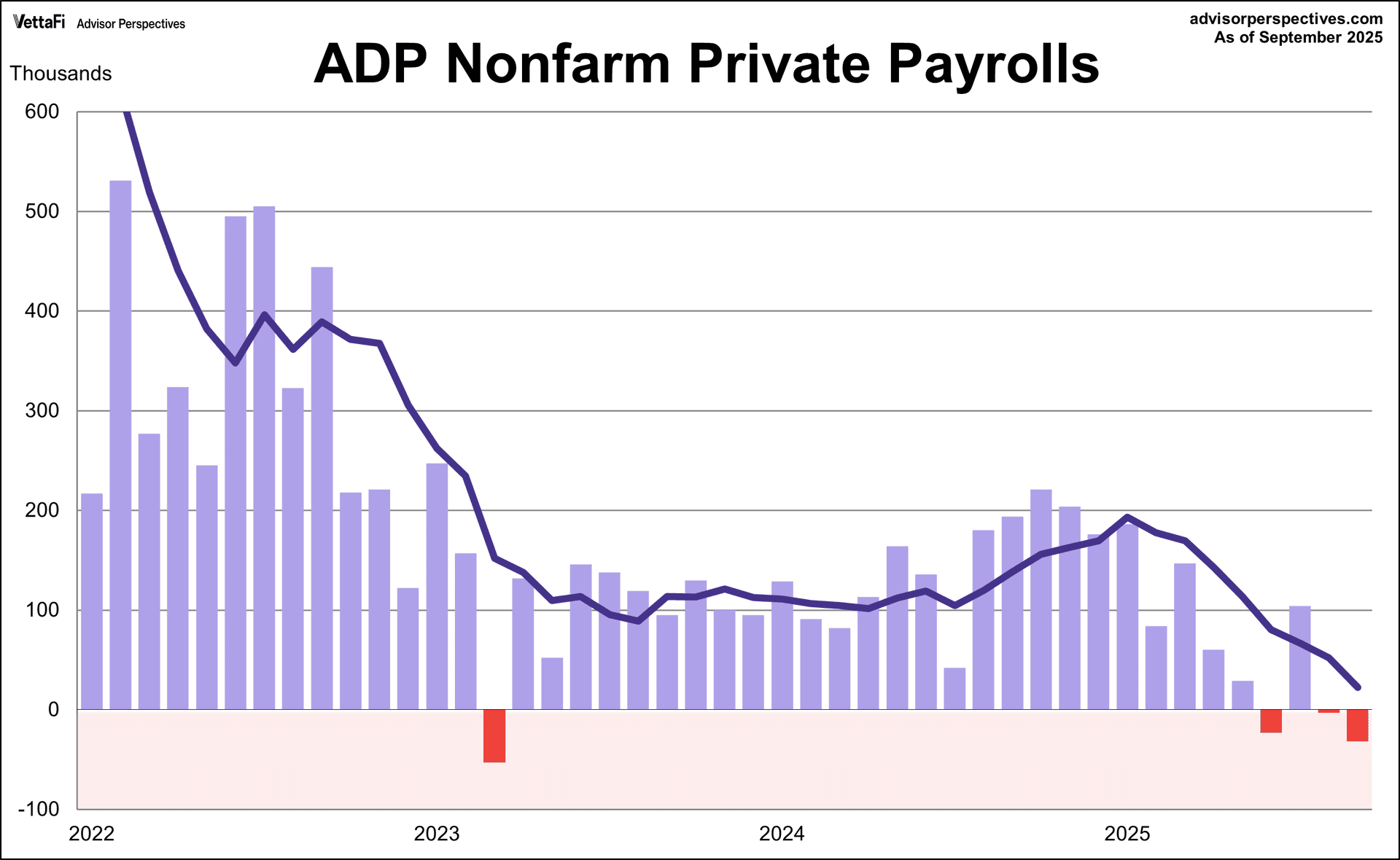 ADP Nonfarm Private Payrolls
