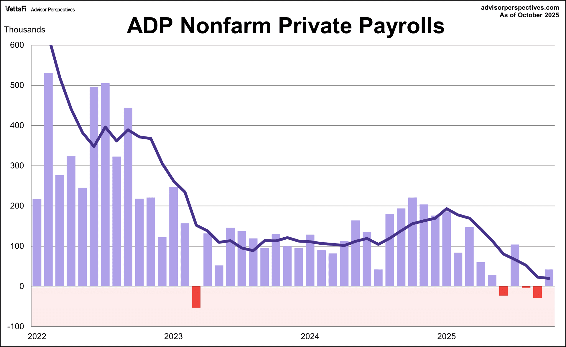 ADP Employment Report