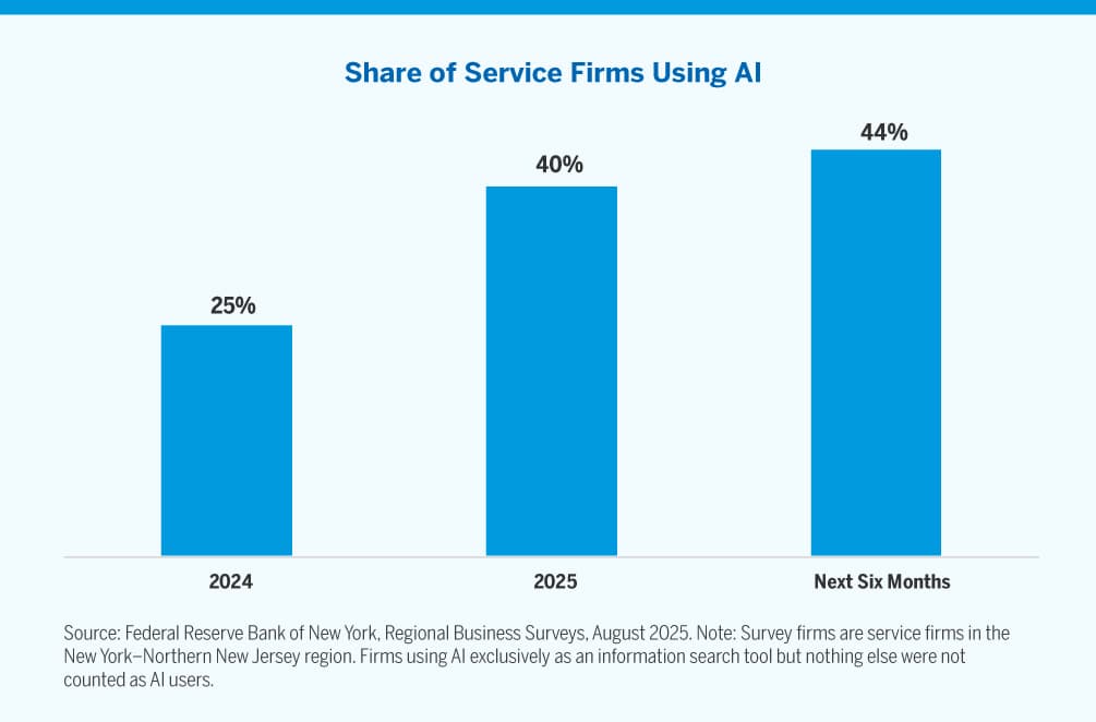 Corporate AI Adoption Goes Beyond the Search Engine