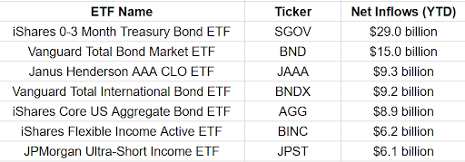 Hot Fixed Income ETFs in 2025